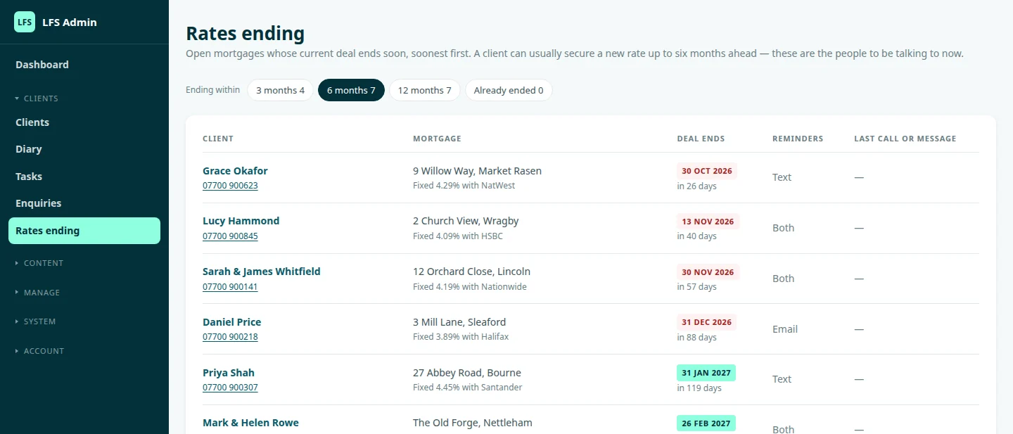The Rates ending screen: clients whose mortgage deals end in the next six months, soonest first, with their reminder method
